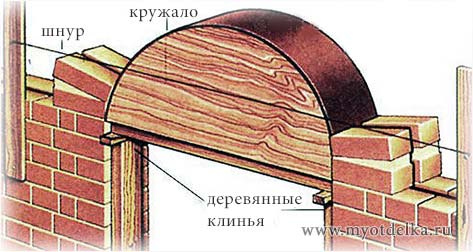 Оконная перемычка из кирпича сделанная аркой kak_sdelat_okonnuyu_peremychku_arku