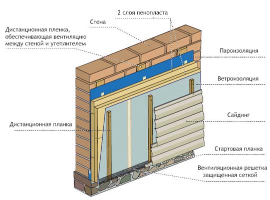 materialy_dlya_utepleniya_fasada_penoplastom_po_texnologii
