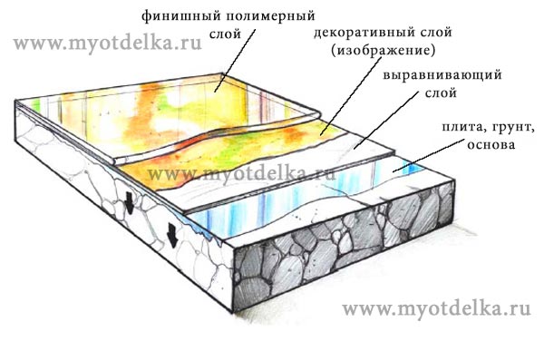 techologiya_izgotovleniya_nalivnyx_polov